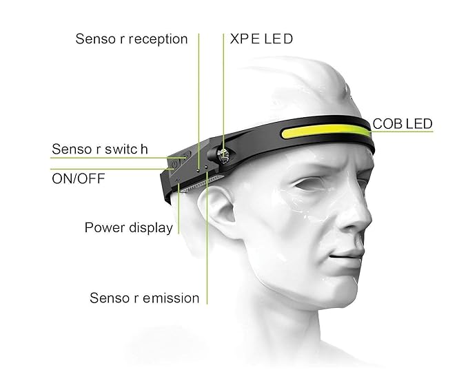 🔥49% OFF💡Wave Sensor Movimiento Led Headlamp💡